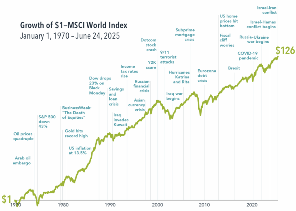 Chart Graphic